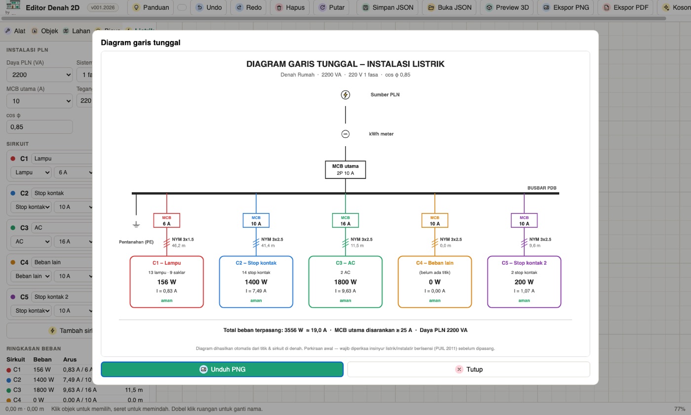 Diagram garis tunggal listrik